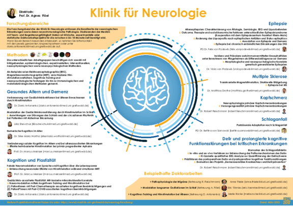 TdWdM_Klinik_f_r_Neurologie_Fl_el_2022_A4.pdf  