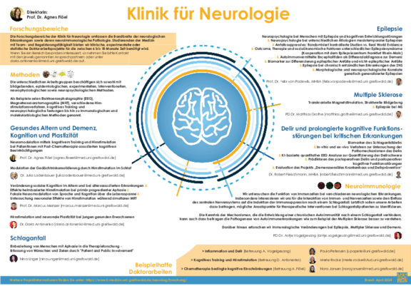 TdWdM_Neurologie_Antonenko_2024_A4.pdf  