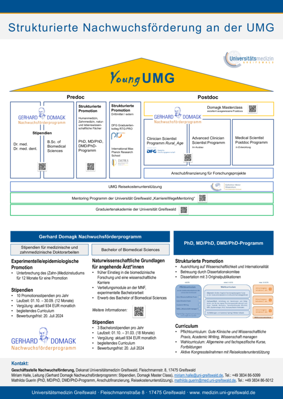 TdWdM_2024_YoungUMG_Dekanat_MGuerin.pdf  