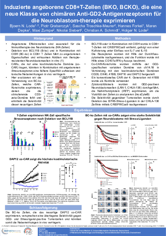 iiT8_Zellen_exprimieren_costimulatory_only_CAR_TdWdM_Bjoern_Lode_deutsch.pdf  