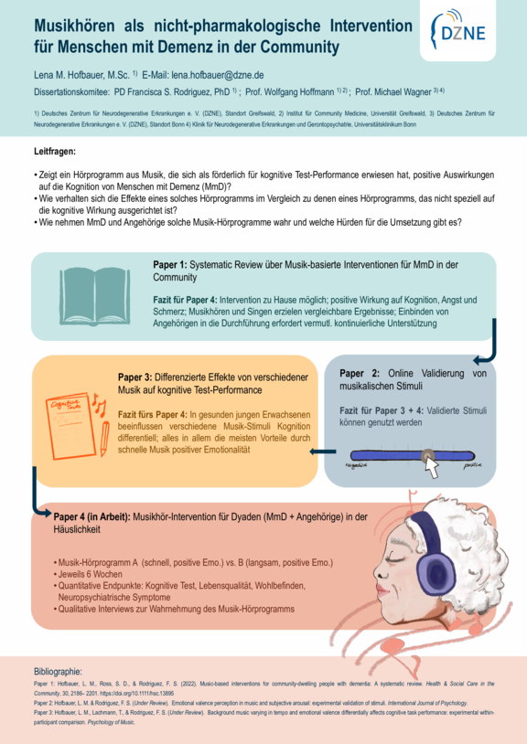 TdWdM_DZNE_LenaHofbauer_Promotion.pdf  