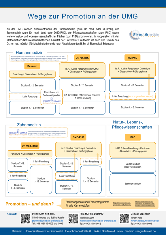 TdWdM_2024_A0-Poster_Wege_zur_Promotion_Dekanat_MGuerin.pdf  