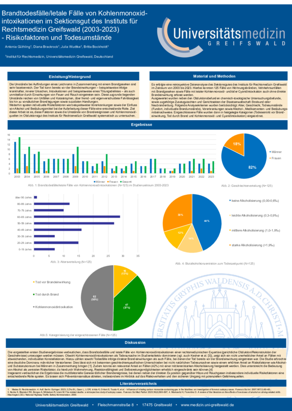 TdWdM_Antonia_Guethling_Rechtsmedizin.pdf  