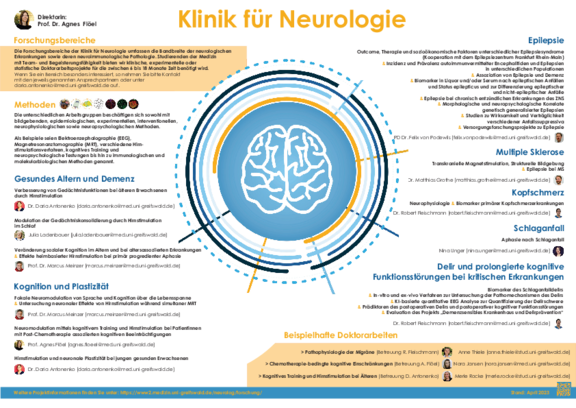 TdWdM-Neurologie_Fl_el_Antonenko_2023_A4.pdf  