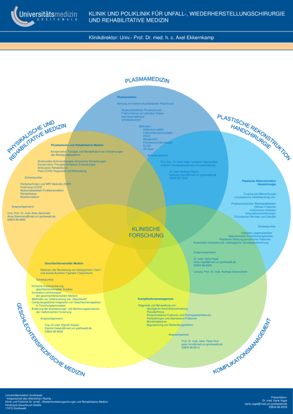 TdW_Unfall-Wiederherstellungschirurgie_und_Rehabilitative_Medizin__Vogel.pdf  