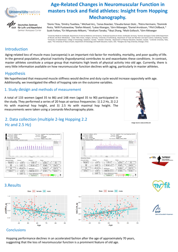 TdWdM_Innere_Medizin_D_-_Geriatrie_Denis_Titov.pdf  